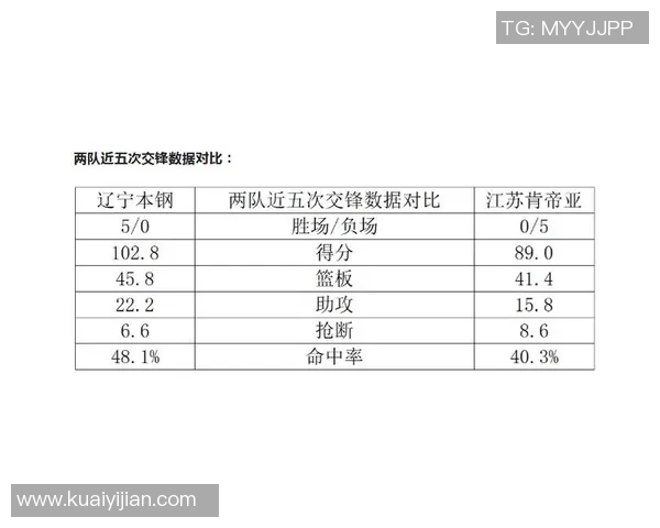 CBA吉林队与江苏队对决数据分析及比赛亮点回顾